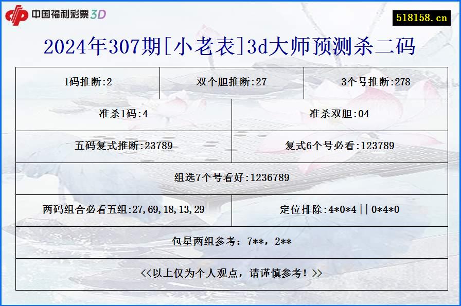 2024年307期[小老表]3d大师预测杀二码