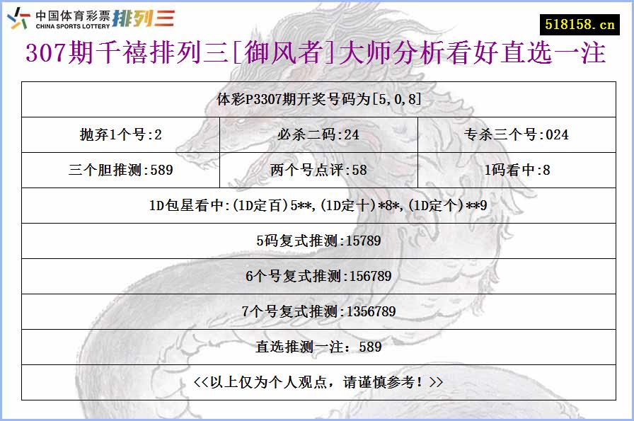 307期千禧排列三[御风者]大师分析看好直选一注