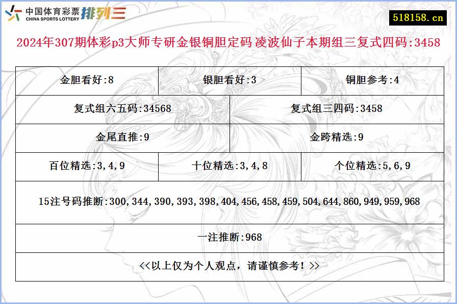 2024年307期体彩p3大师专研金银铜胆定码 凌波仙子本期组三复式四码:3458