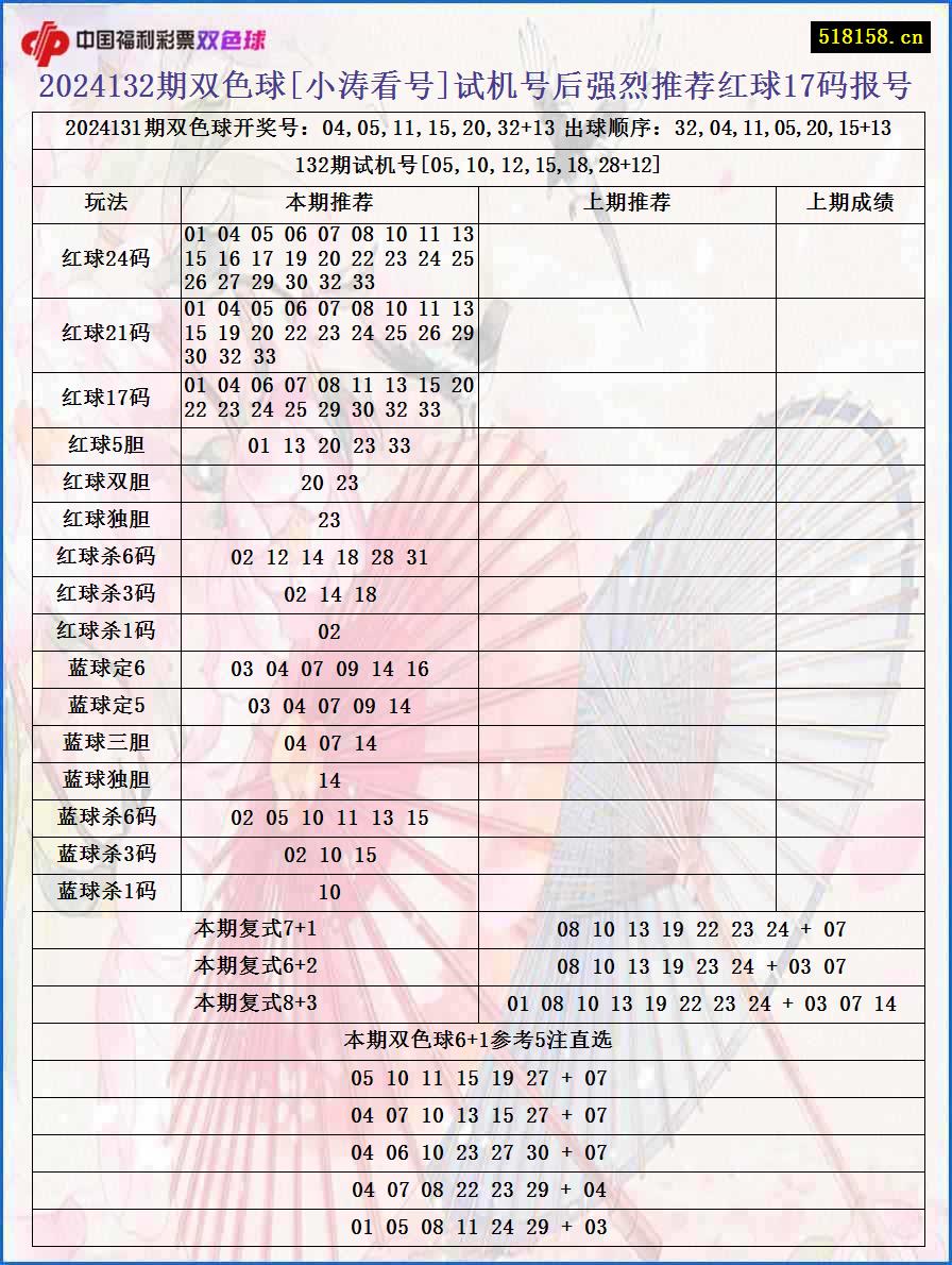 2024132期双色球[小涛看号]试机号后强烈推荐红球17码报号