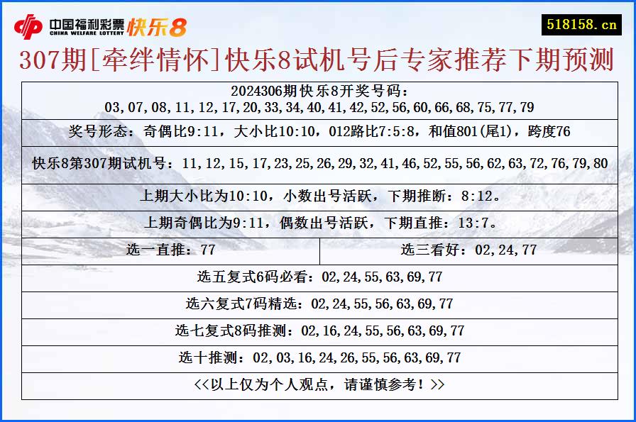 307期[牵绊情怀]快乐8试机号后专家推荐下期预测