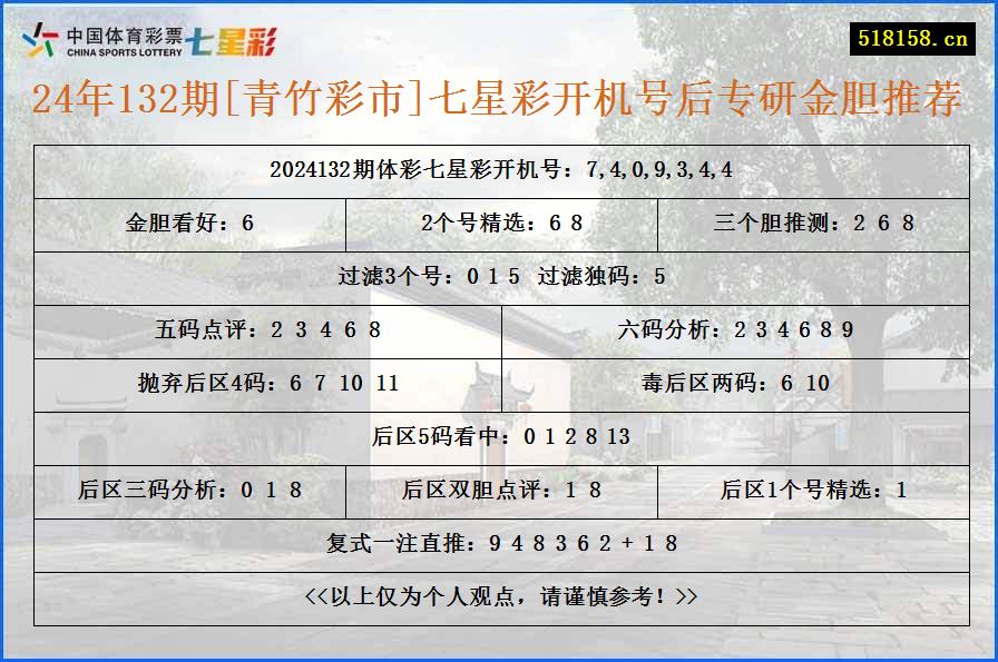 24年132期[青竹彩市]七星彩开机号后专研金胆推荐