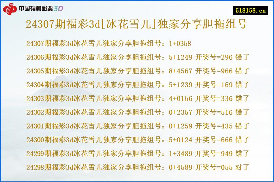 24307期福彩3d[冰花雪儿]独家分享胆拖组号