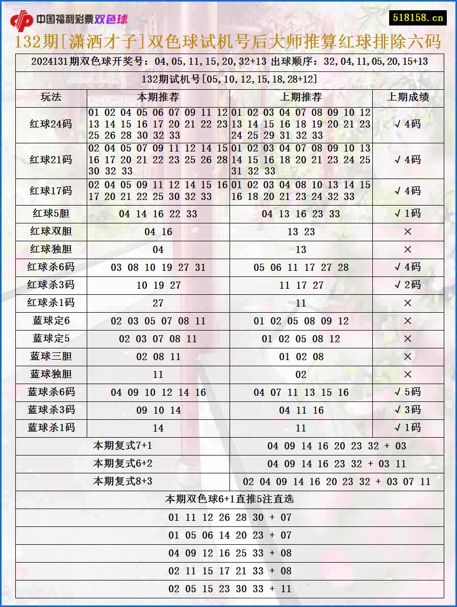 132期[潇洒才子]双色球试机号后大师推算红球排除六码