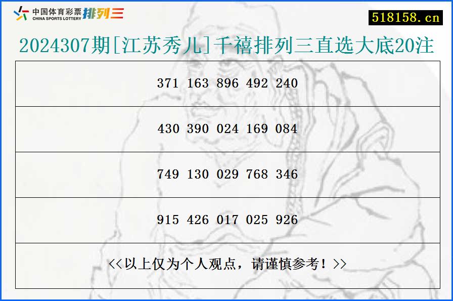 2024307期[江苏秀儿]千禧排列三直选大底20注