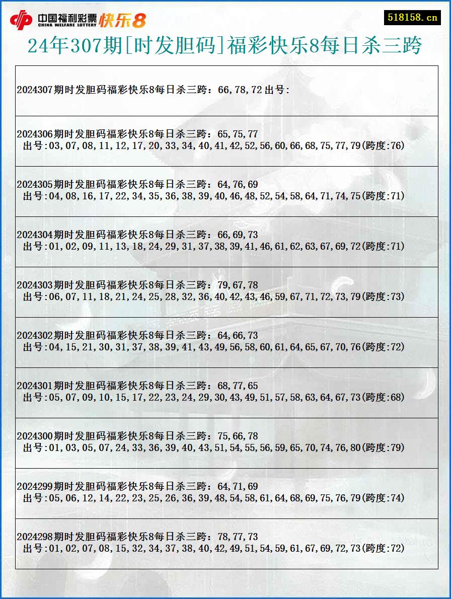 24年307期[时发胆码]福彩快乐8每日杀三跨