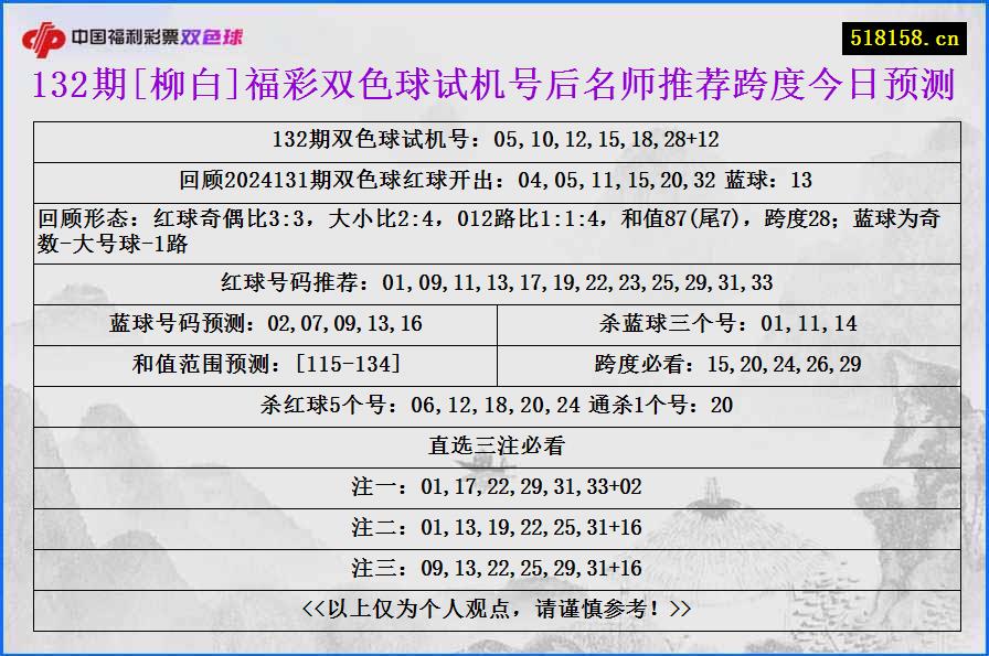 132期[柳白]福彩双色球试机号后名师推荐跨度今日预测