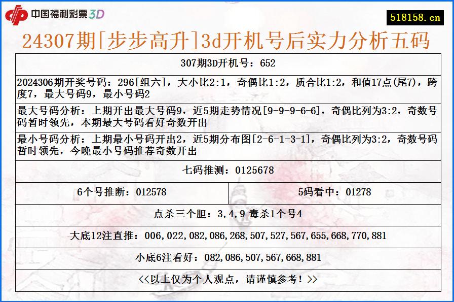 24307期[步步高升]3d开机号后实力分析五码