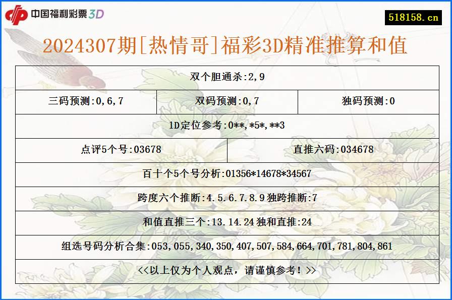 2024307期[热情哥]福彩3D精准推算和值