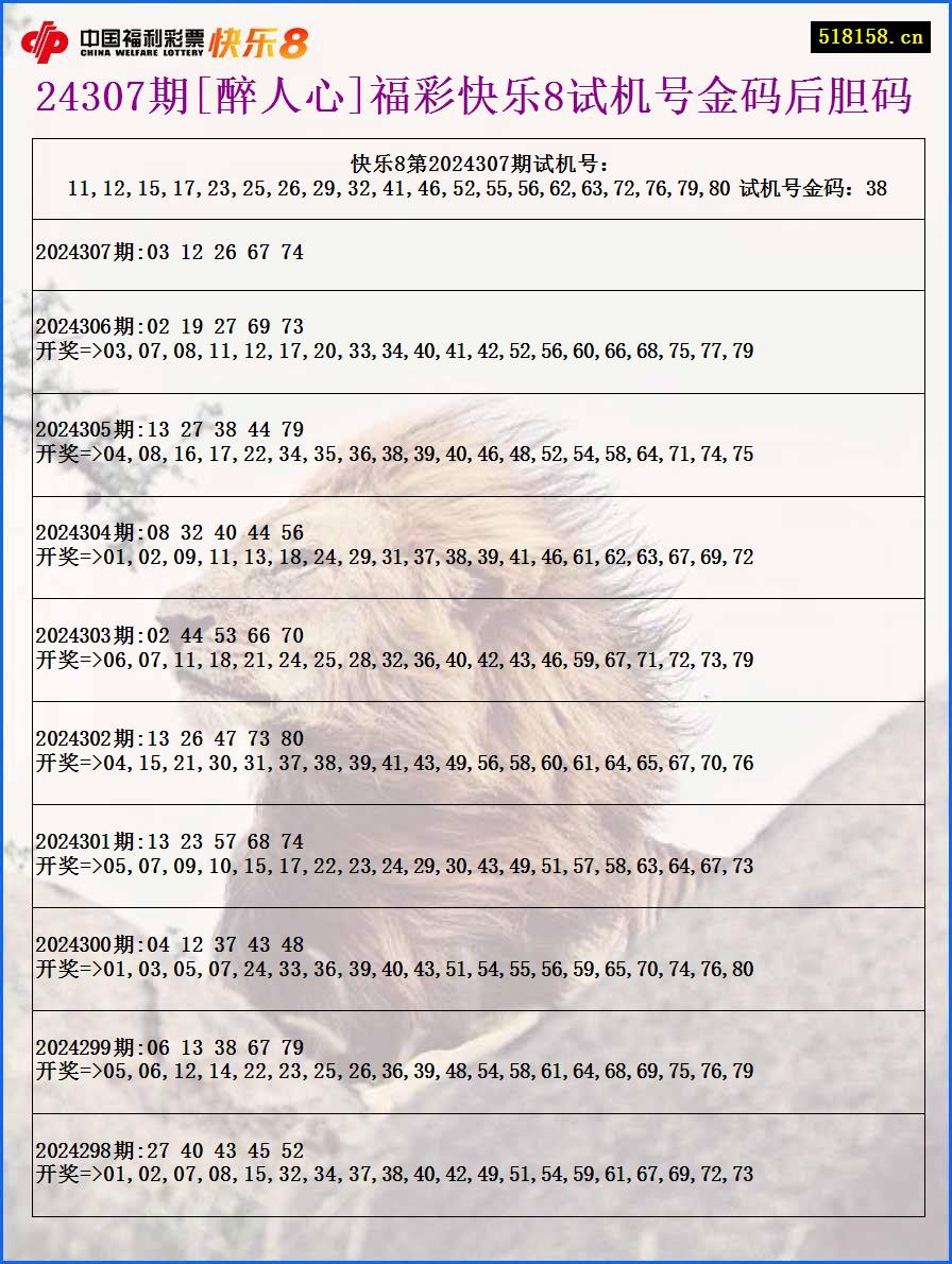 24307期[醉人心]福彩快乐8试机号金码后胆码