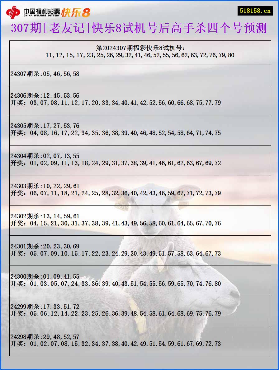 307期[老友记]快乐8试机号后高手杀四个号预测