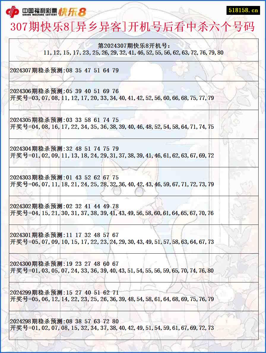 307期快乐8[异乡异客]开机号后看中杀六个号码