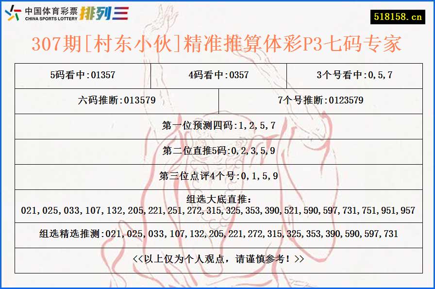 307期[村东小伙]精准推算体彩P3七码专家