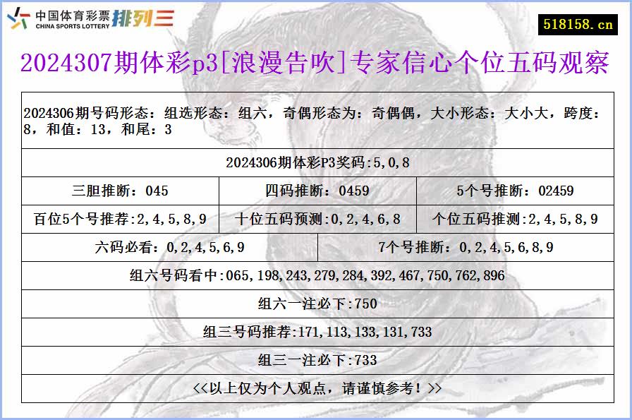 2024307期体彩p3[浪漫告吹]专家信心个位五码观察