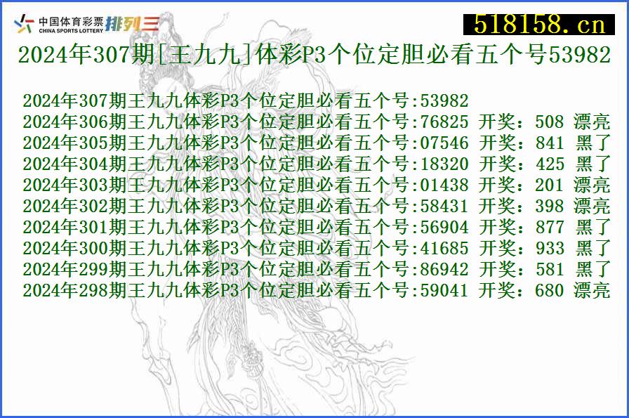 2024年307期[王九九]体彩P3个位定胆必看五个号53982