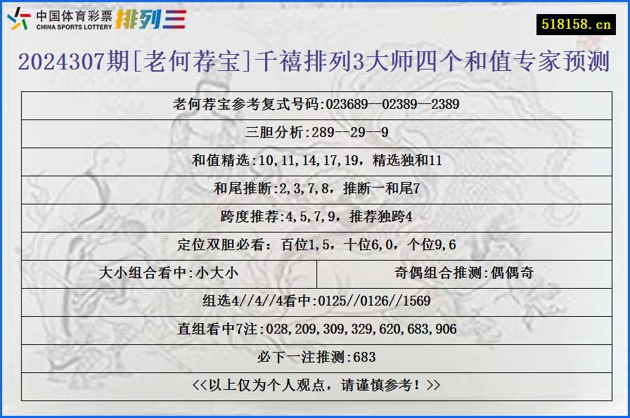 2024307期[老何荐宝]千禧排列3大师四个和值专家预测