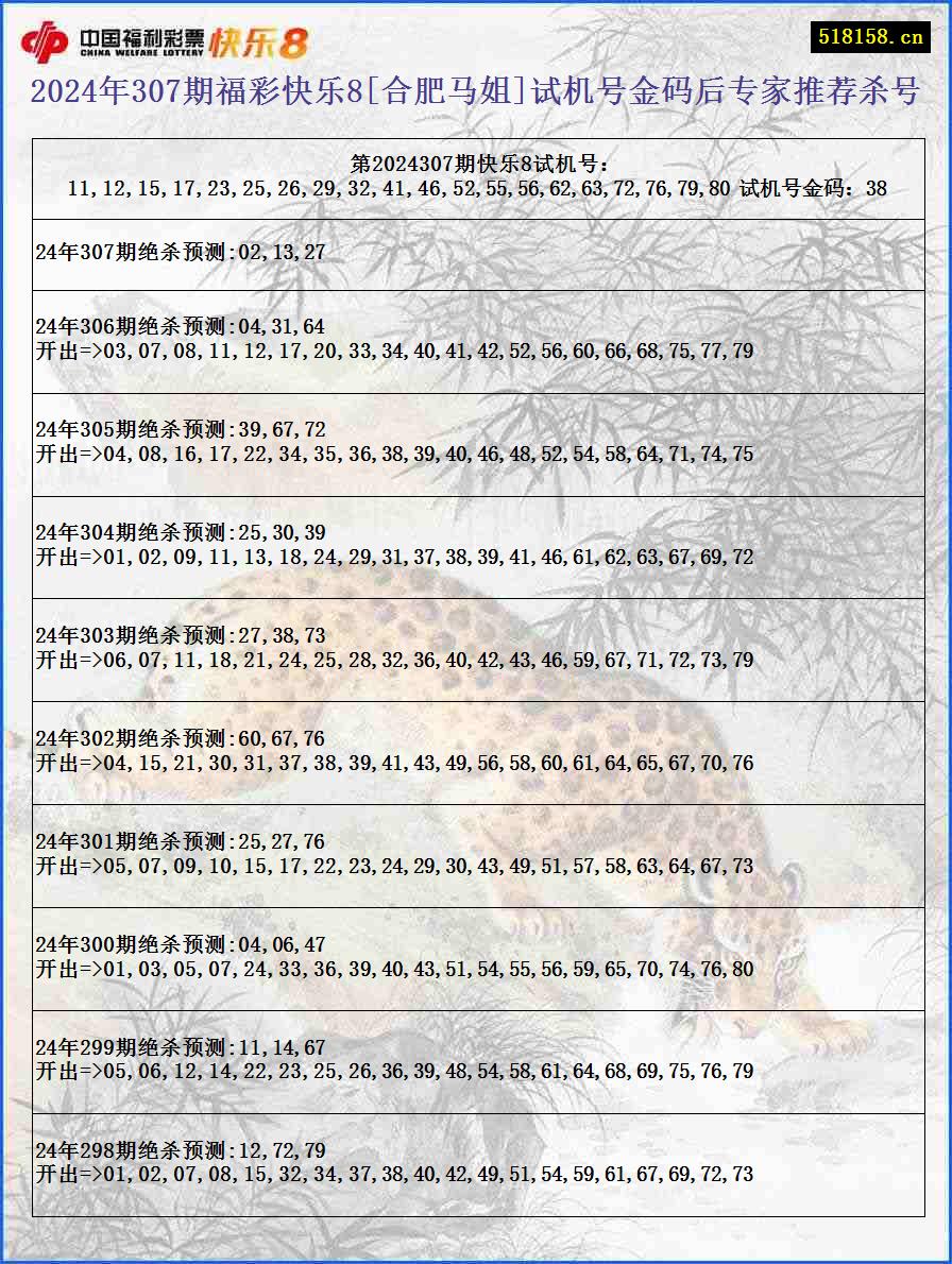 2024年307期福彩快乐8[合肥马姐]试机号金码后专家推荐杀号