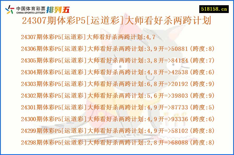 24307期体彩P5[运道彩]大师看好杀两跨计划