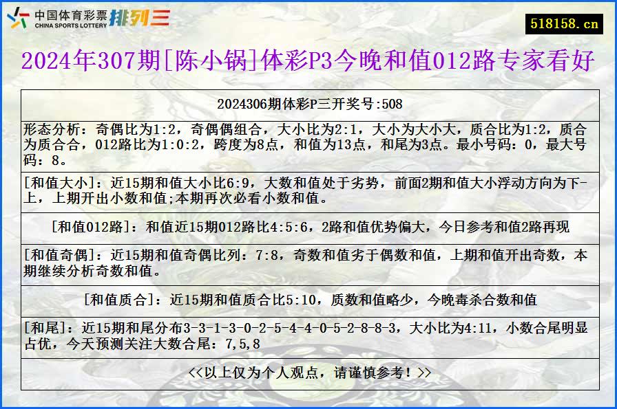 2024年307期[陈小锅]体彩P3今晚和值012路专家看好