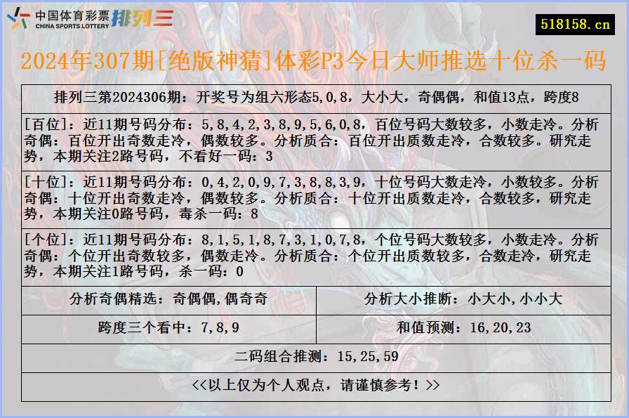 2024年307期[绝版神猜]体彩P3今日大师推选十位杀一码