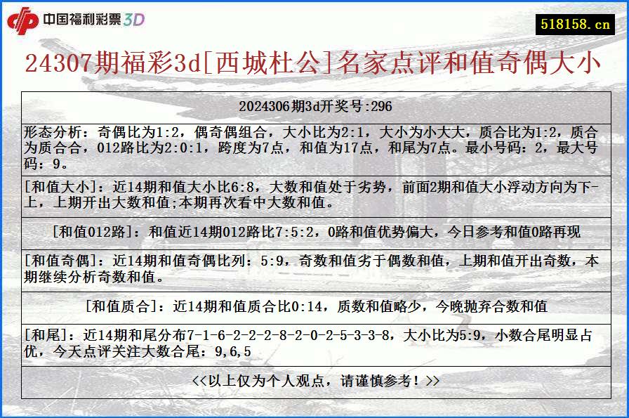 24307期福彩3d[西城杜公]名家点评和值奇偶大小