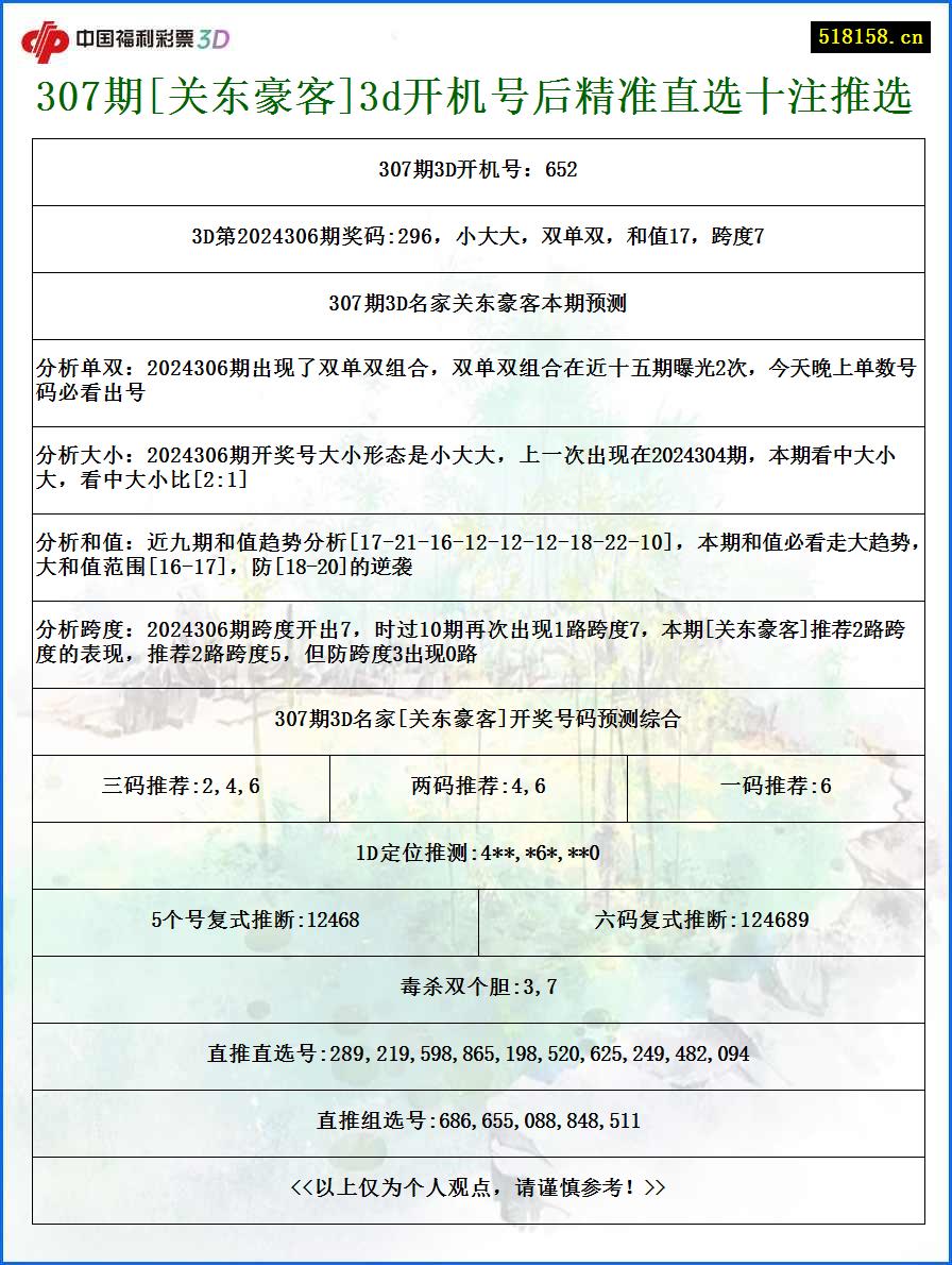 307期[关东豪客]3d开机号后精准直选十注推选