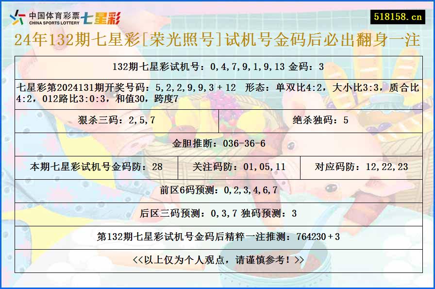 24年132期七星彩[荣光照号]试机号金码后必出翻身一注