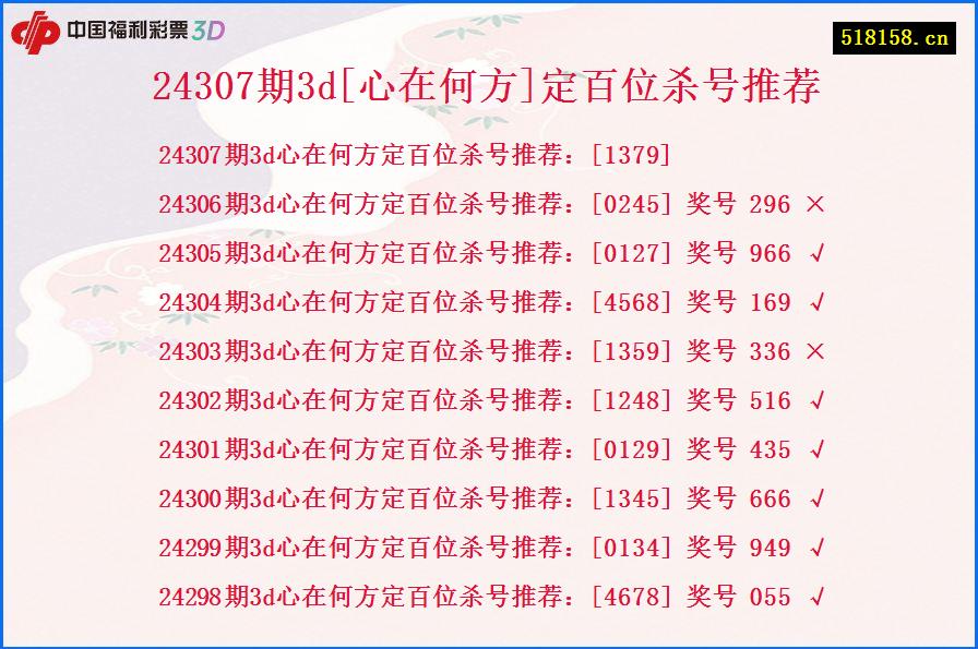 24307期3d[心在何方]定百位杀号推荐