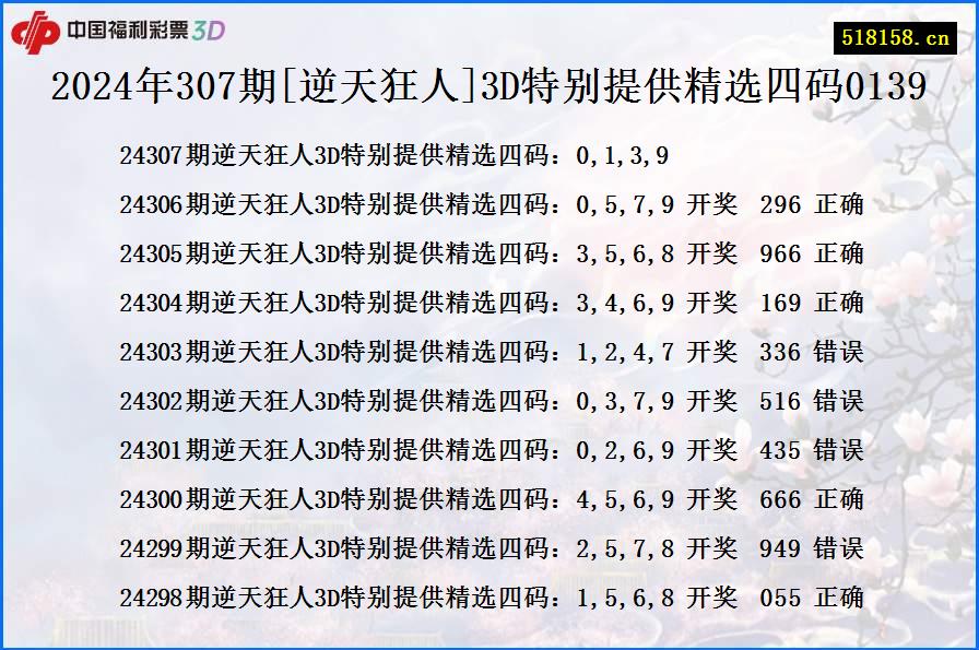 2024年307期[逆天狂人]3D特别提供精选四码0139