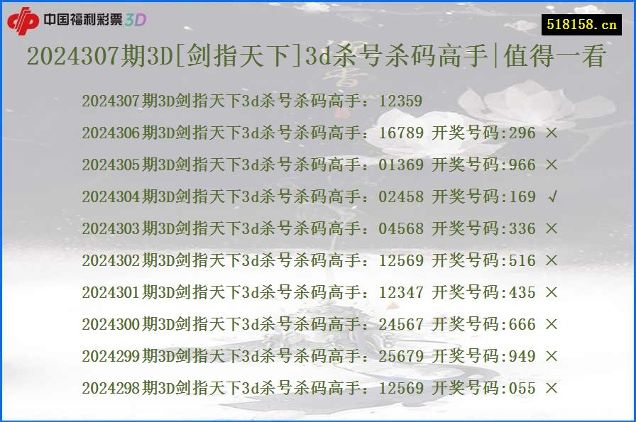 2024307期3D[剑指天下]3d杀号杀码高手|值得一看