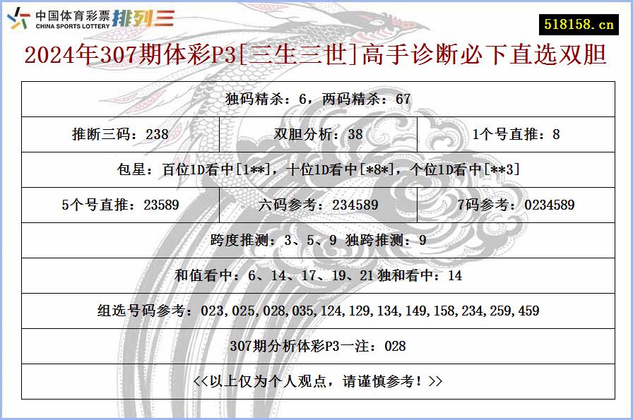 2024年307期体彩P3[三生三世]高手诊断必下直选双胆