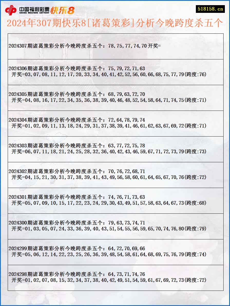 2024年307期快乐8[诸葛策彩]分析今晚跨度杀五个