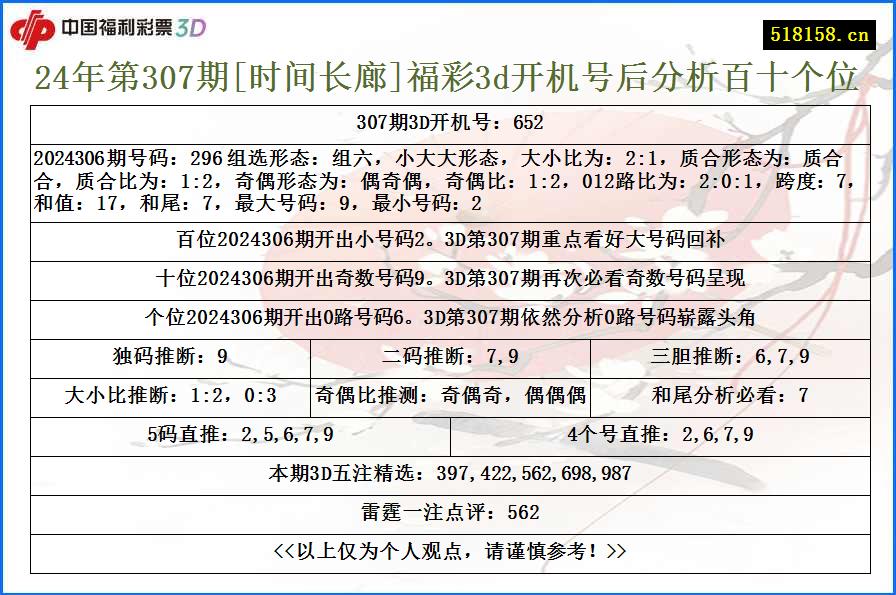 24年第307期[时间长廊]福彩3d开机号后分析百十个位