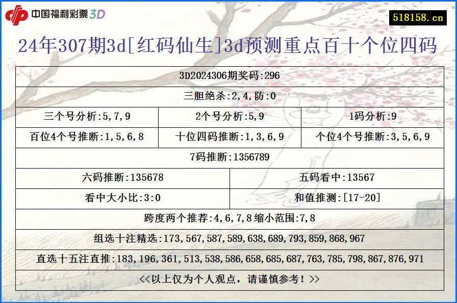 24年307期3d[红码仙生]3d预测重点百十个位四码