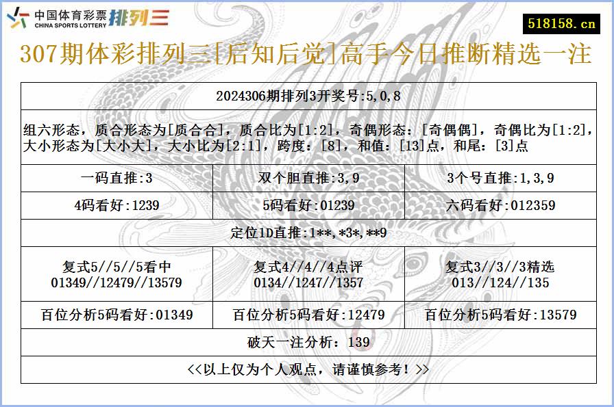 307期体彩排列三[后知后觉]高手今日推断精选一注