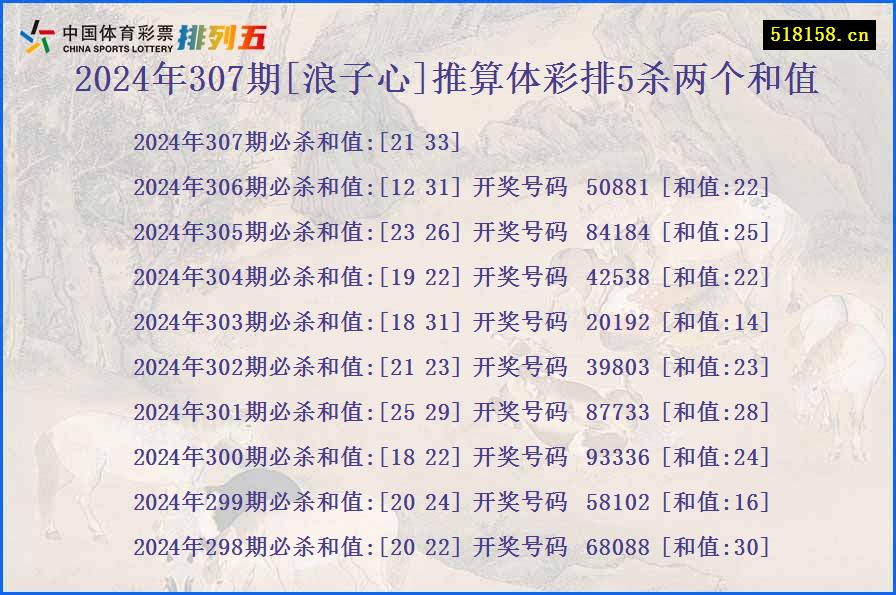 2024年307期[浪子心]推算体彩排5杀两个和值