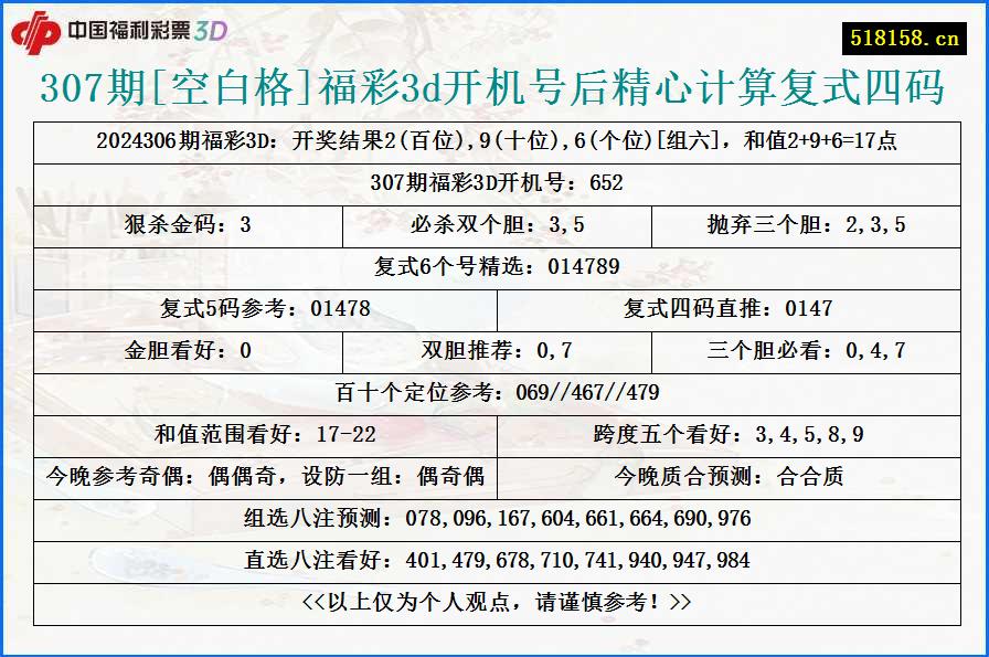 307期[空白格]福彩3d开机号后精心计算复式四码