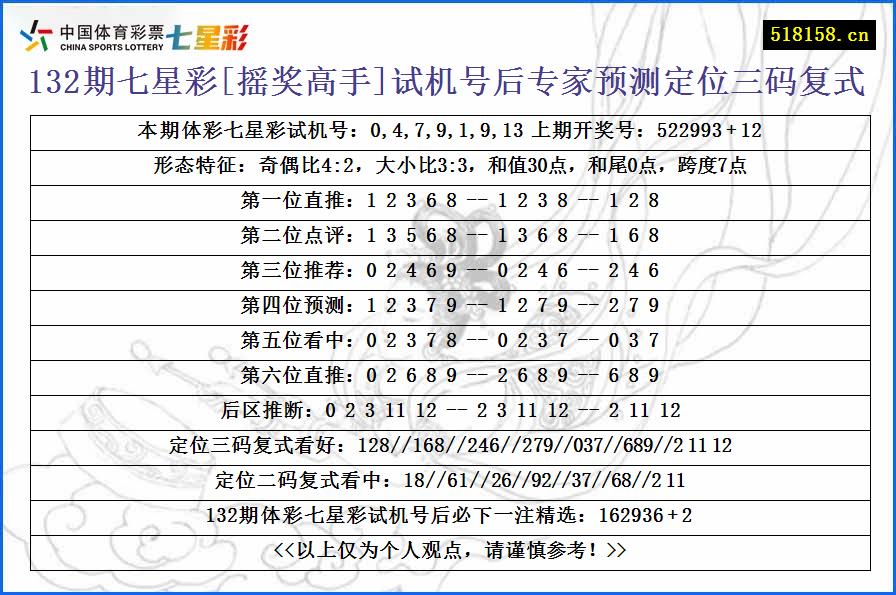 132期七星彩[摇奖高手]试机号后专家预测定位三码复式