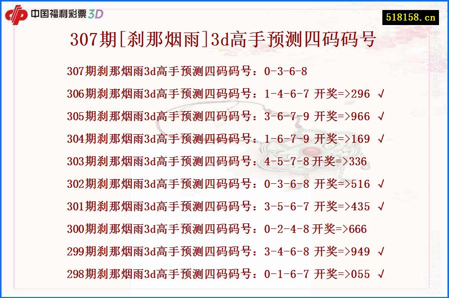 307期[刹那烟雨]3d高手预测四码码号