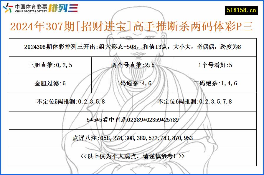 2024年307期[招财进宝]高手推断杀两码体彩P三