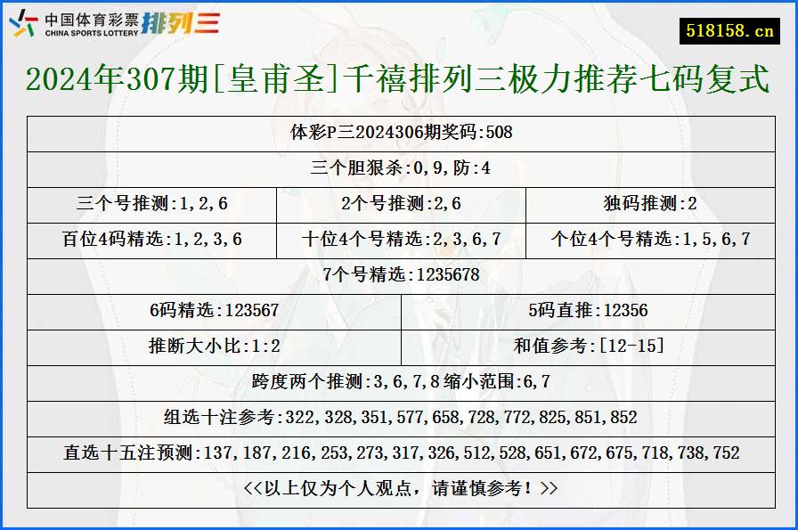 2024年307期[皇甫圣]千禧排列三极力推荐七码复式