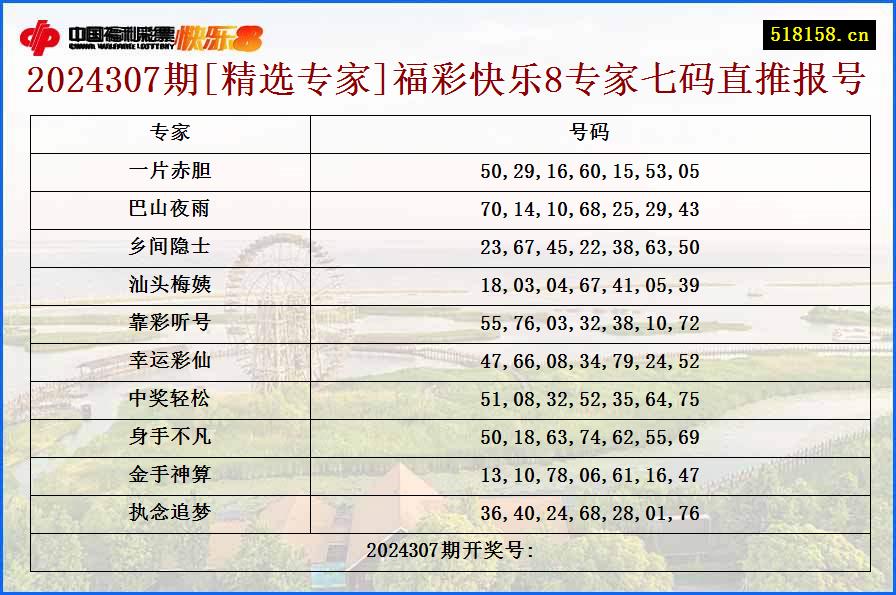 2024307期[精选专家]福彩快乐8专家七码直推报号