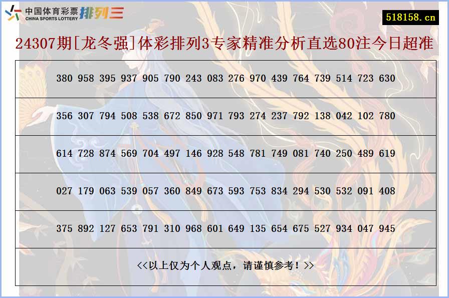 24307期[龙冬强]体彩排列3专家精准分析直选80注今日超准