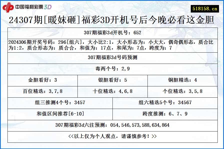 24307期[暖妹砸]福彩3D开机号后今晚必看这金胆