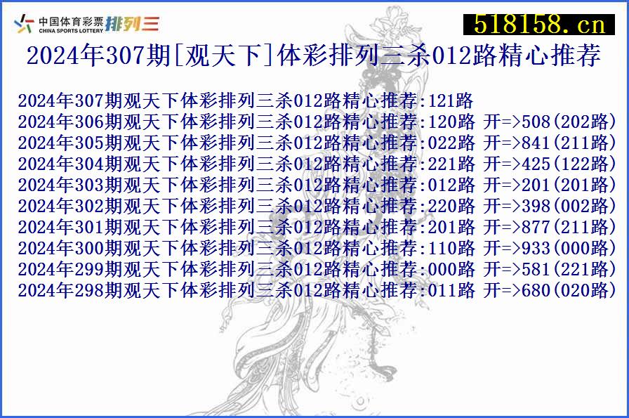 2024年307期[观天下]体彩排列三杀012路精心推荐