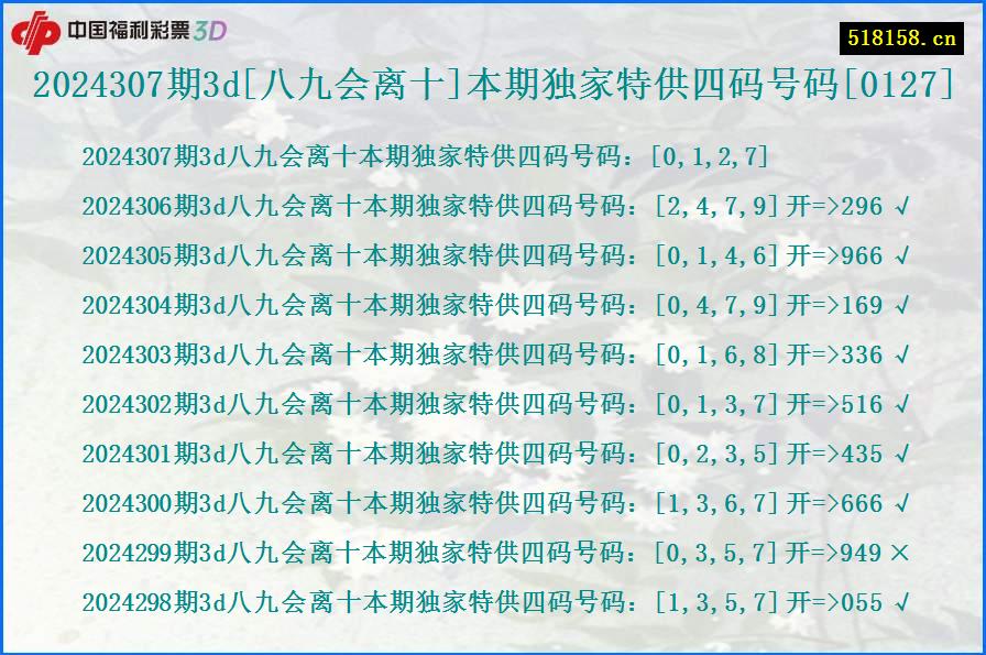 2024307期3d[八九会离十]本期独家特供四码号码[0127]