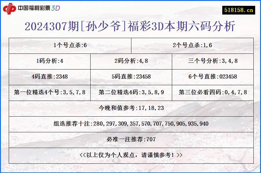 2024307期[孙少爷]福彩3D本期六码分析