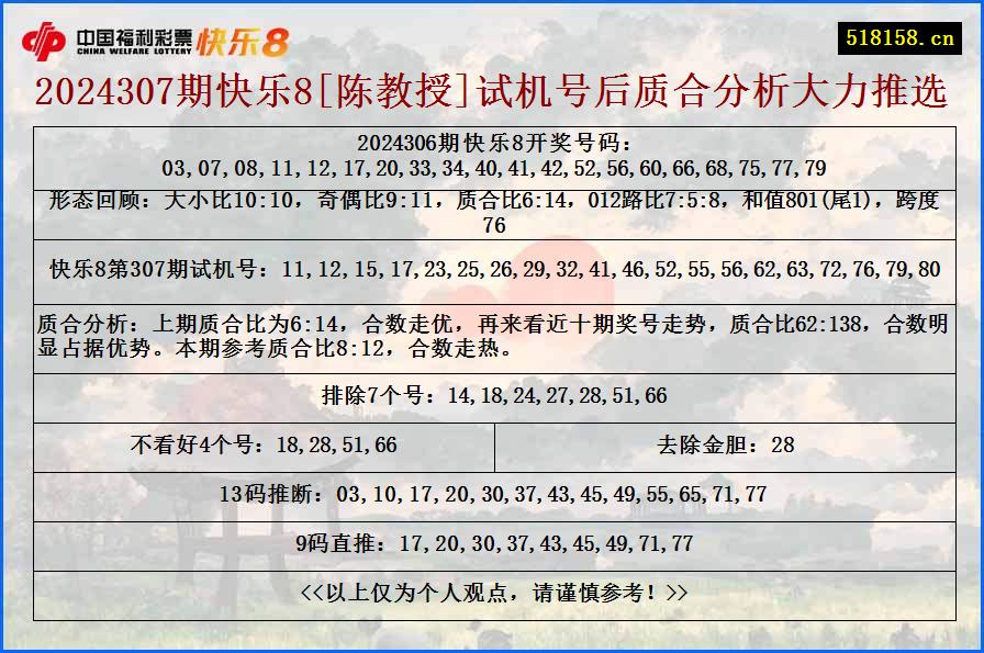 2024307期快乐8[陈教授]试机号后质合分析大力推选