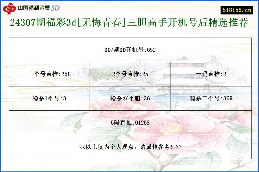 24307期福彩3d[无悔青春]三胆高手开机号后精选推荐