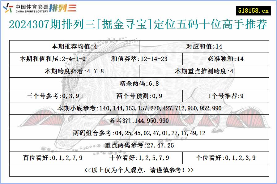 2024307期排列三[掘金寻宝]定位五码十位高手推荐